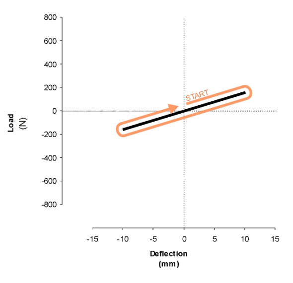 Linearspring