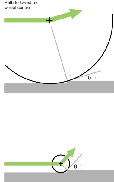 Bumpwheel