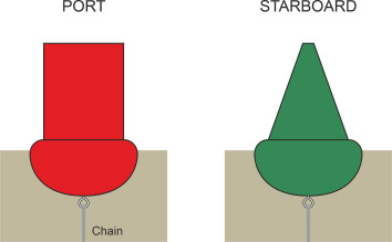 Buoys