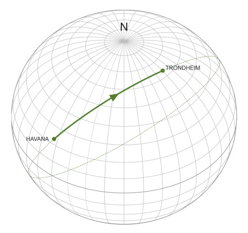 Greatcircle
