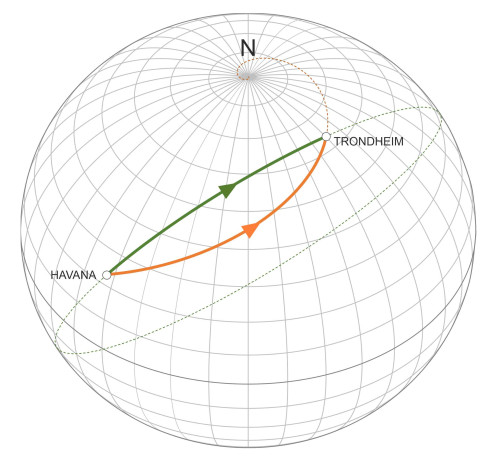 Routecompare