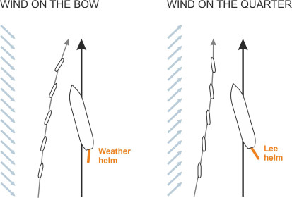Windbowquarter