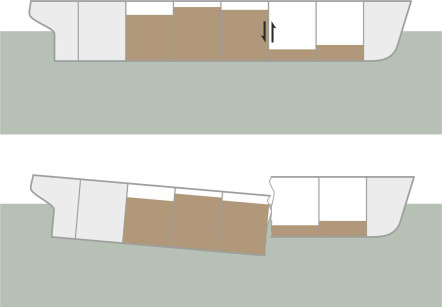 Shearhull