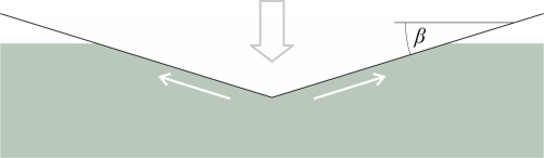 Wedge