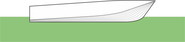 Buttocklines