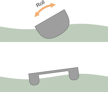 Multihulllessroll