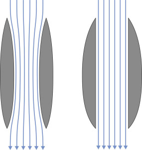Plancathulls