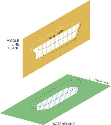 Refplanes