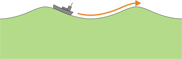 Smallboat