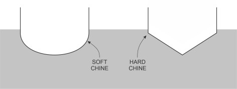 Softhardchines