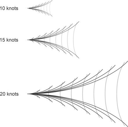 Effectspeed