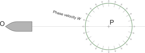 Wavecircle