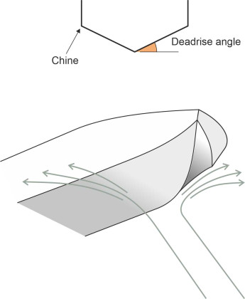 Lateraldetach