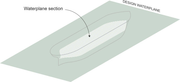 Intersection