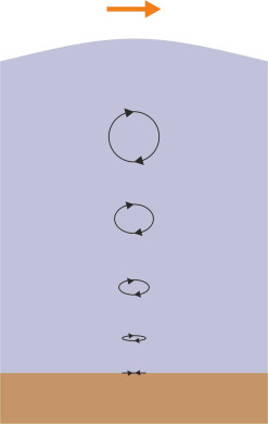 Partmotions