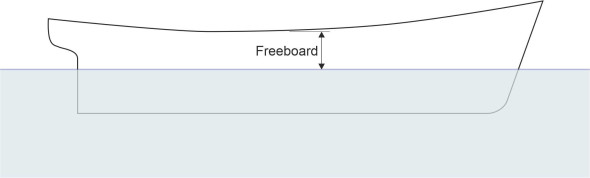 Freeboard
