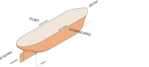 Hullparts
