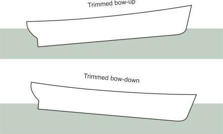 Trim