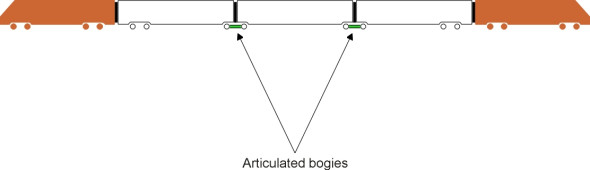 ArticulatedRake