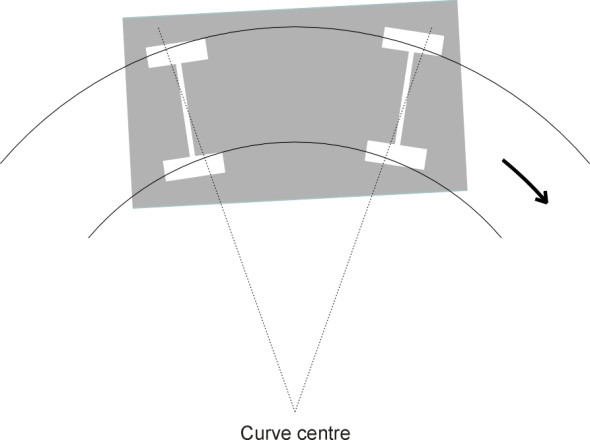 Displacements