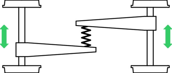 ShearStiffness