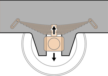AxleHorns