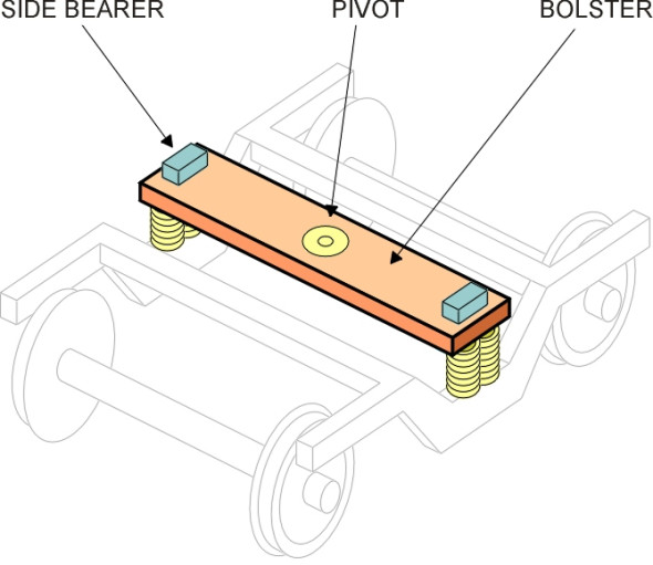 Bolster