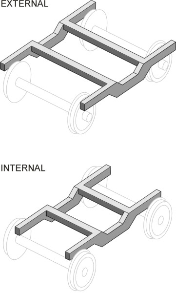 ExtIntFrame
