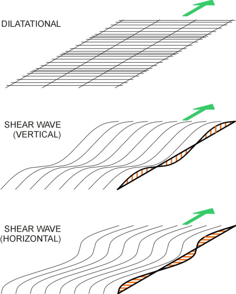 GroundWaveTypes