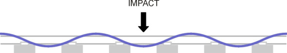 XPropagation