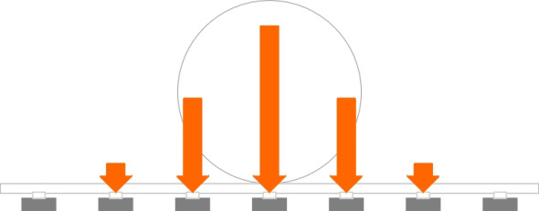 Distribution