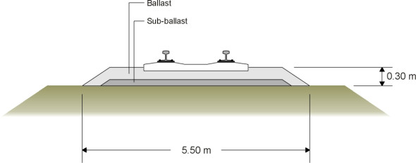 TrackCrossSection