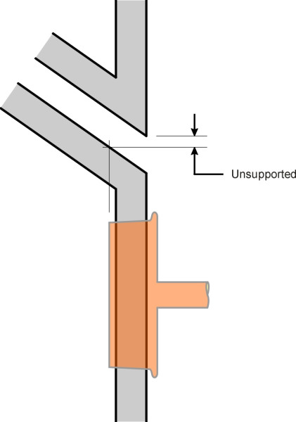 Gap