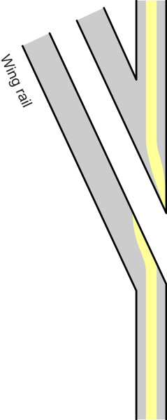 WheelSupport