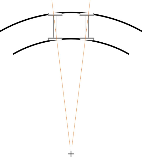 SharpCurves