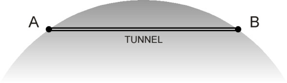 StraightTunnel