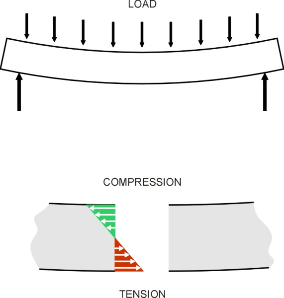 BeamStress