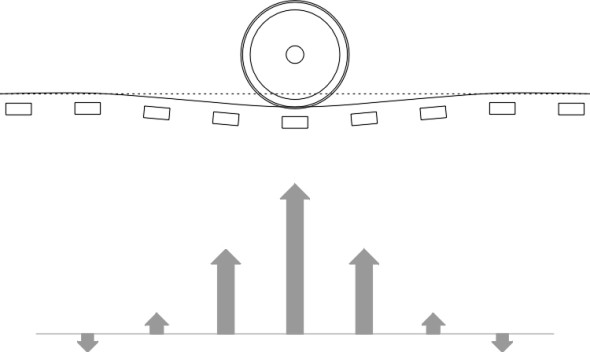 Distribution
