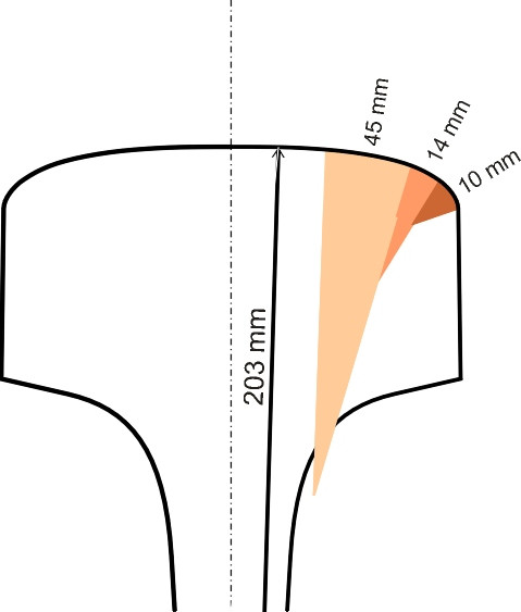 HeadCurve