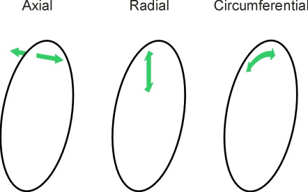 Modes
