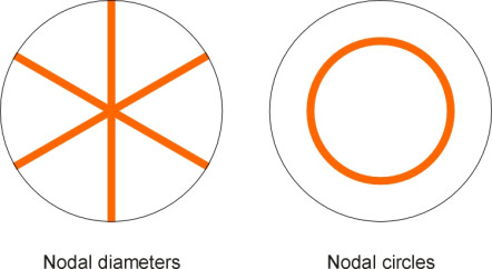NodalLines
